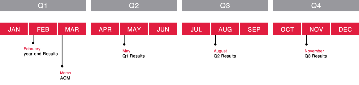 IR Calendar